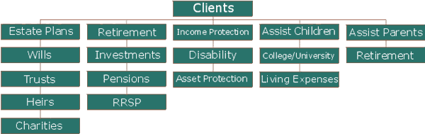 Clients Image